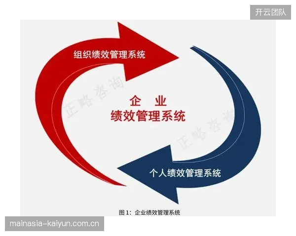 制度完善期 运营方优化绩效考核体系 激发团队创新活力 提升内容质量