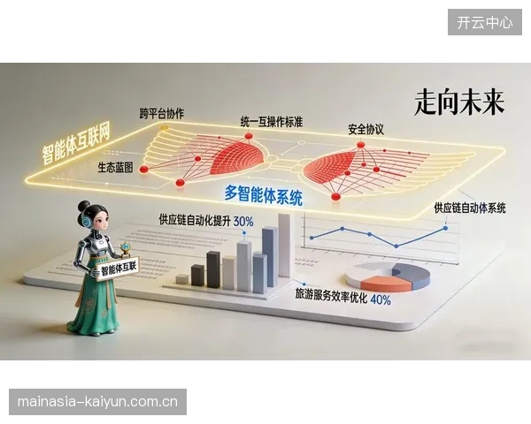 产业链上下游深化智能协同 构建韧性更强的供应体系